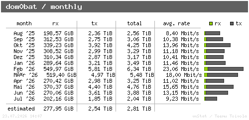 dom0bat - monthly
