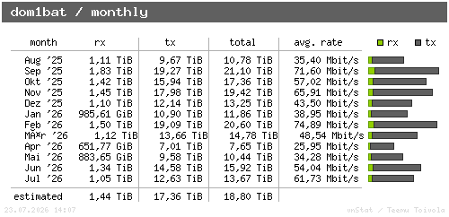 dom1bat - monthly