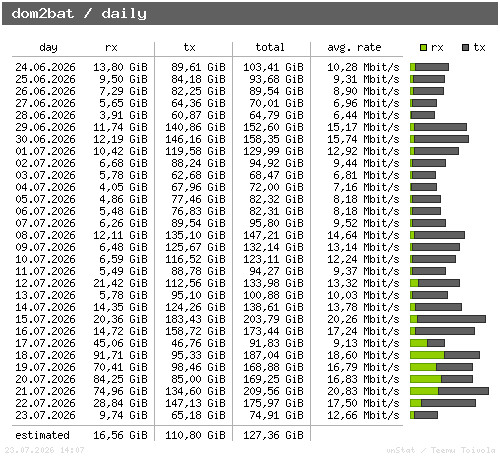 dom2bat - daily