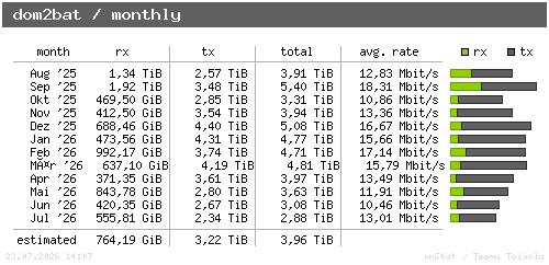 dom2bat - monthly
