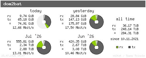 dom2bat - summary