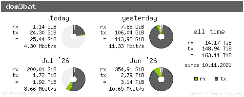 dom3bat - summary