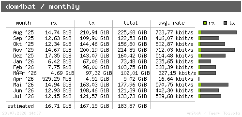 dom4bat - monthly