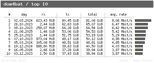 dom4bat - top10