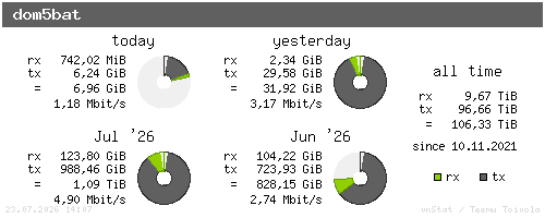 dom5bat - summary