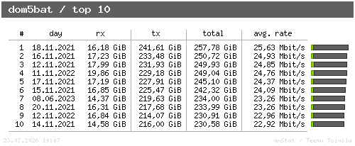 dom5bat - top10