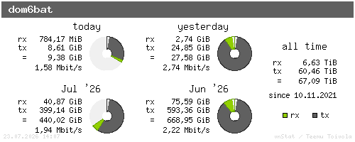 dom6bat - summary