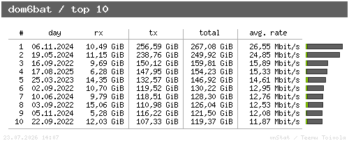 dom6bat - top10