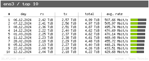 ens3 - top10