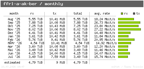 ffrl-a-ak-ber - monthly