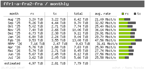 ffrl-a-fra2-fra - monthly