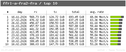 ffrl-a-fra2-fra - top10