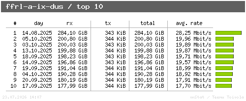 ffrl-a-ix-dus - top10