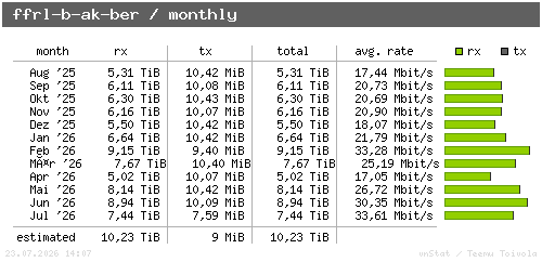 ffrl-b-ak-ber - monthly