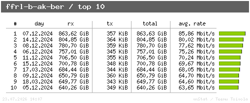 ffrl-b-ak-ber - top10