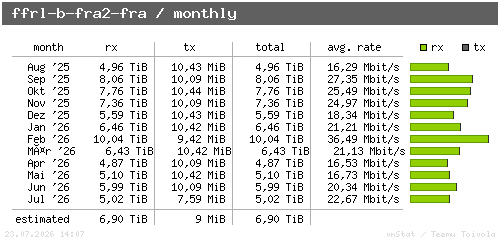 ffrl-b-fra2-fra - monthly