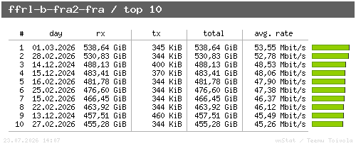 ffrl-b-fra2-fra - top10