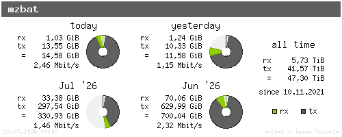 mzbat - summary