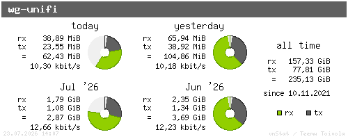 wg-unifi - summary