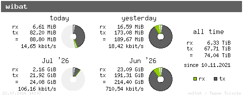 wibat - summary